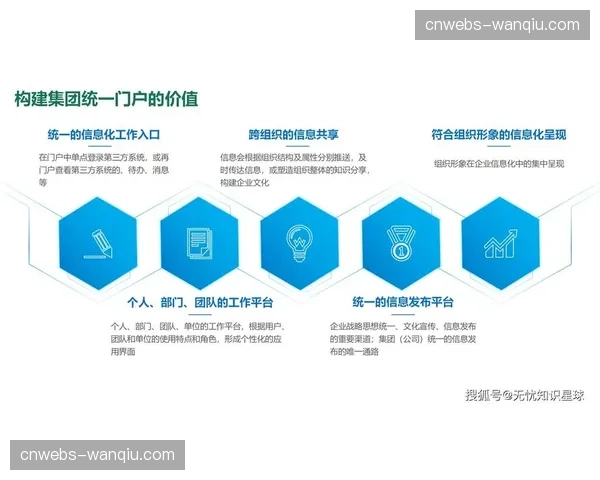 即时翻译系统在数字化平台中集成 这种进步成功消除了国际化传播中的沟通壁垒